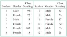 1498_table depicts fictional class standings.png